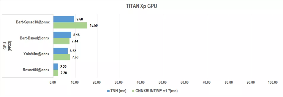 腾讯发布推理框架 TNN 全平台版本，同时支持移动端、桌面端和服务端
