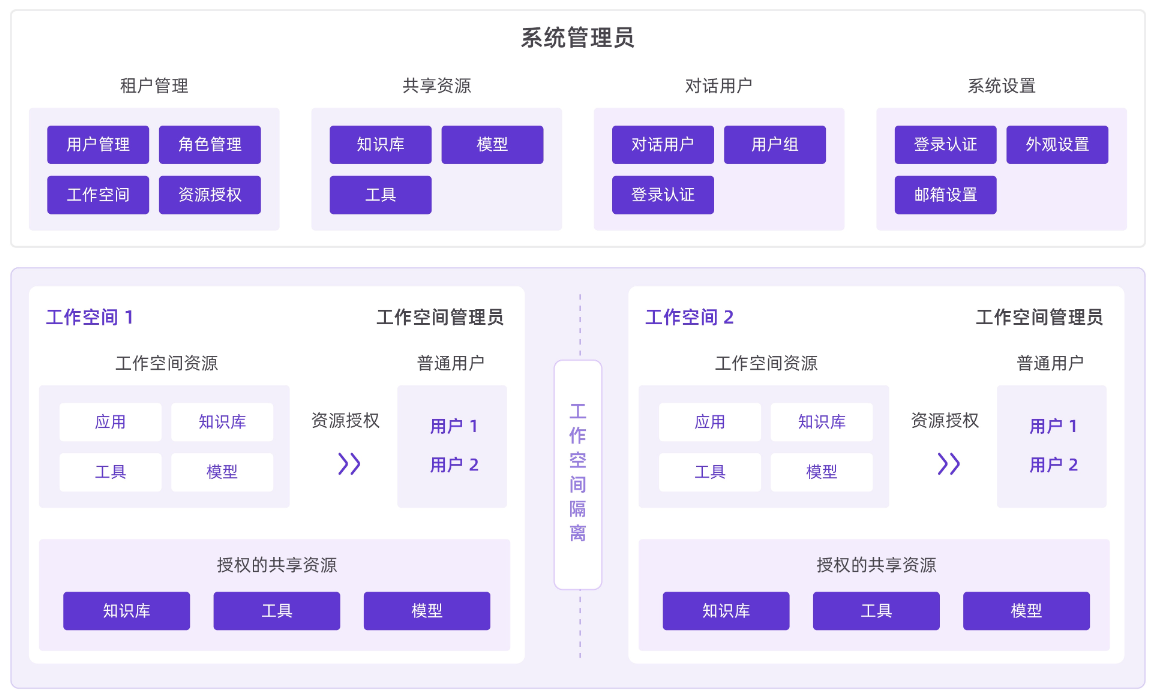 MaxKB V2 正式发布，助力用户快速构建企业级智能体