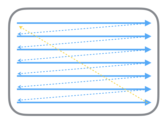 带你打造一套 APM 监控系统