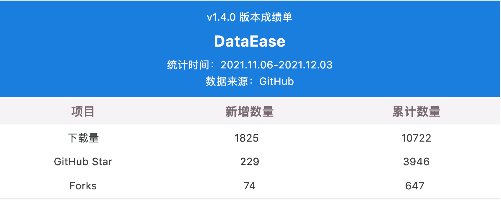 新增支持 Hive 数据源，DataEase 开源数据可视化分析平台 v1.5.0 发布