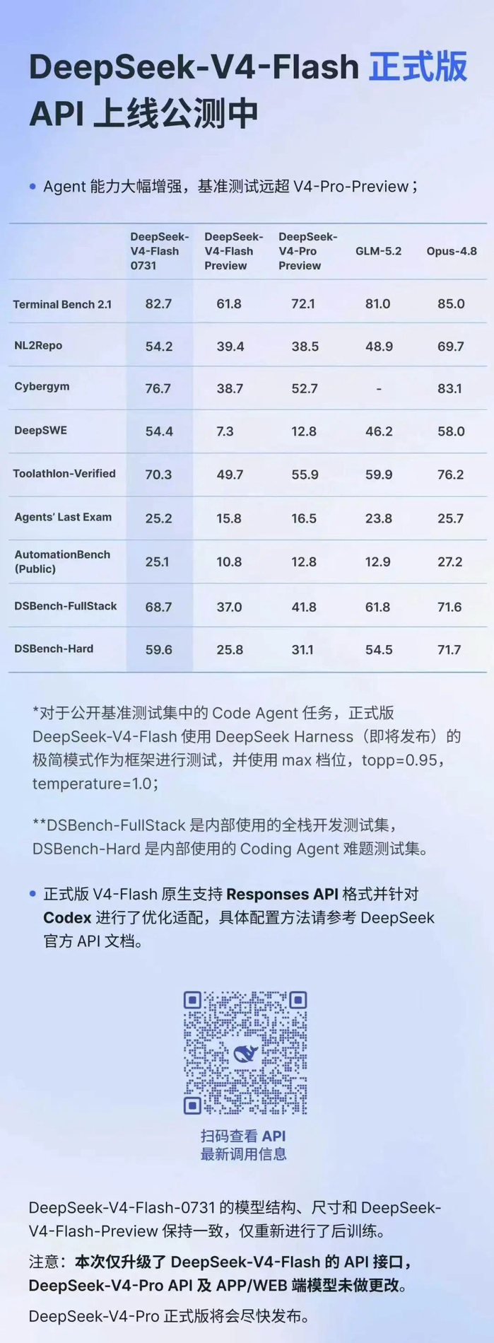 DeepSeek-V4-Flash 正式版公测公告全文