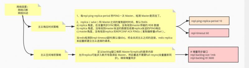 Redis 主从复制全剖析 