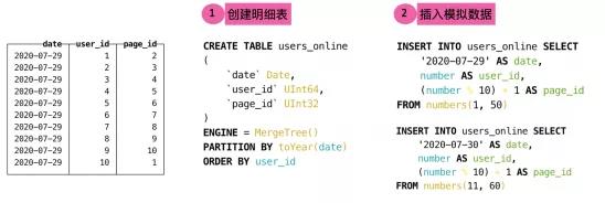 PB级数据实时分析，ClickHouse到底有多彪悍？ 