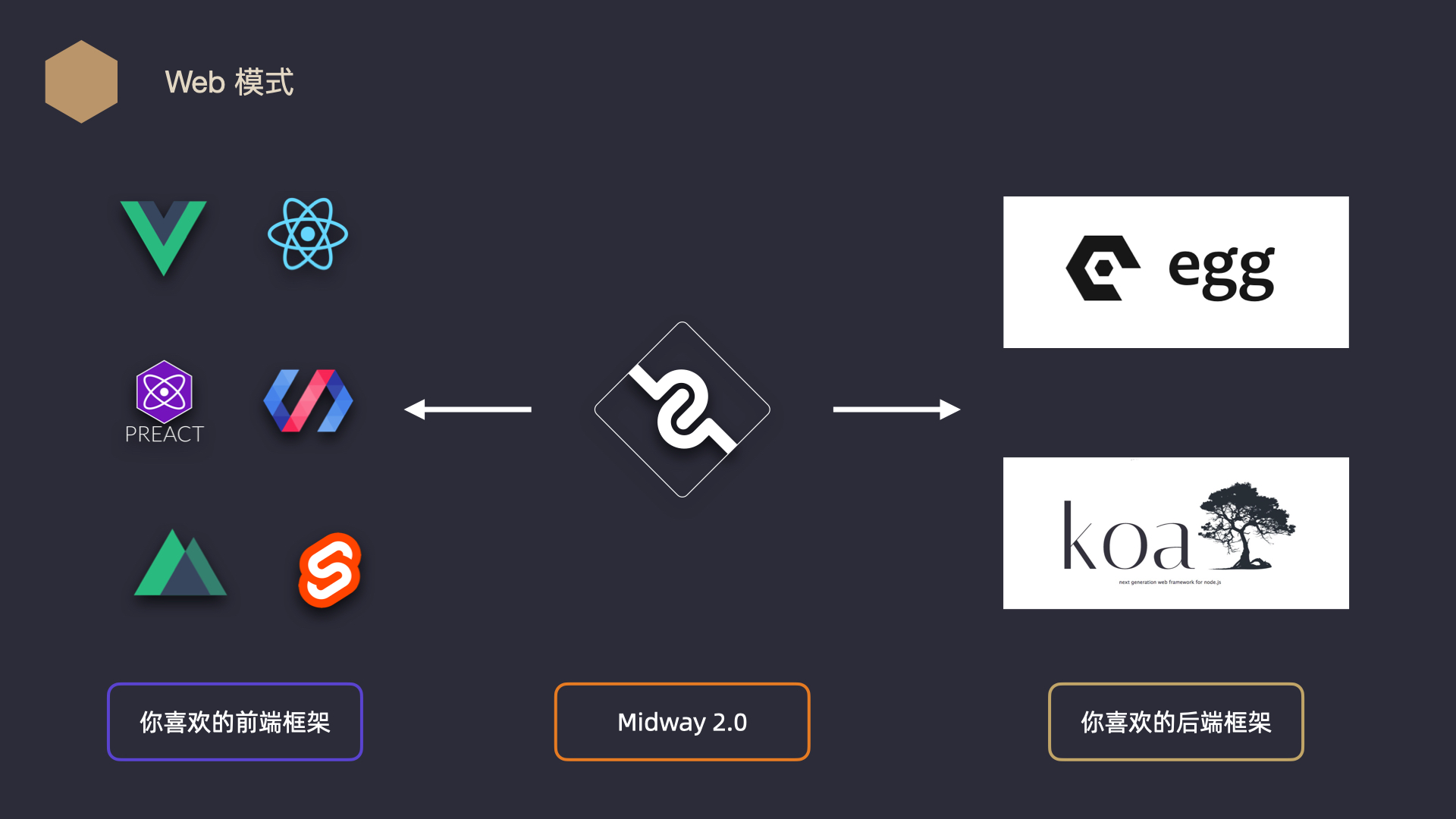 Midway Serverless 发布 2.0，一体化让前端研发再次提效