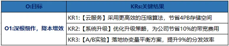 OKR之剑（理念篇）01—— OKR带给我们的改变