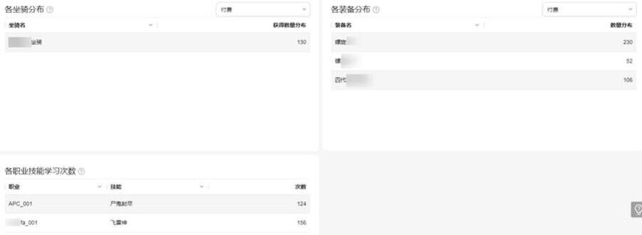 华为分析 5.3.1 版本上线游戏行业分析报告，助力打造精品游戏