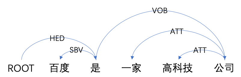 Gitee 上又来了一波最新的人工智能开源项目，不妨来看看？ 