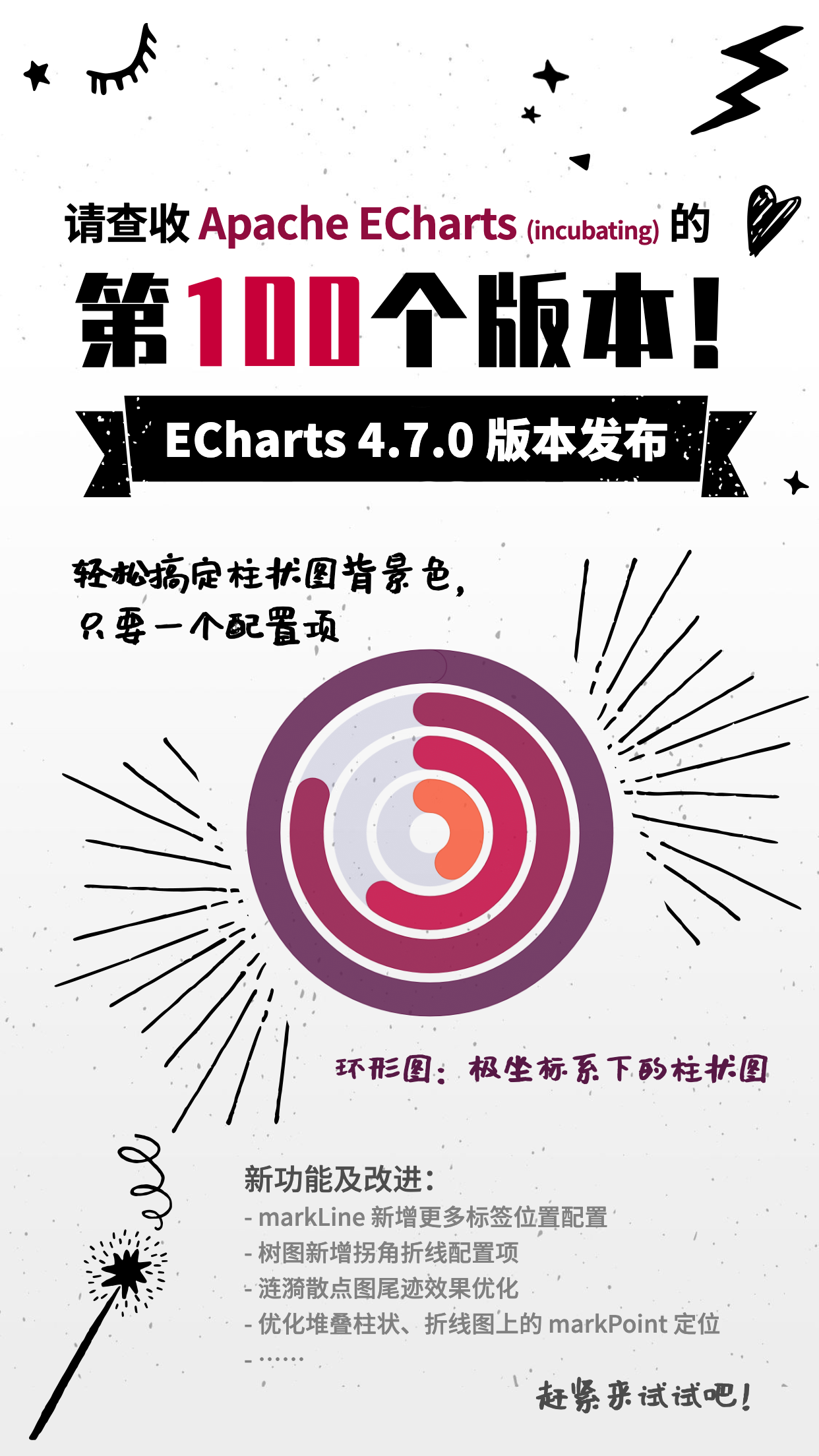 ECharts 发布第 100 个版本！ 