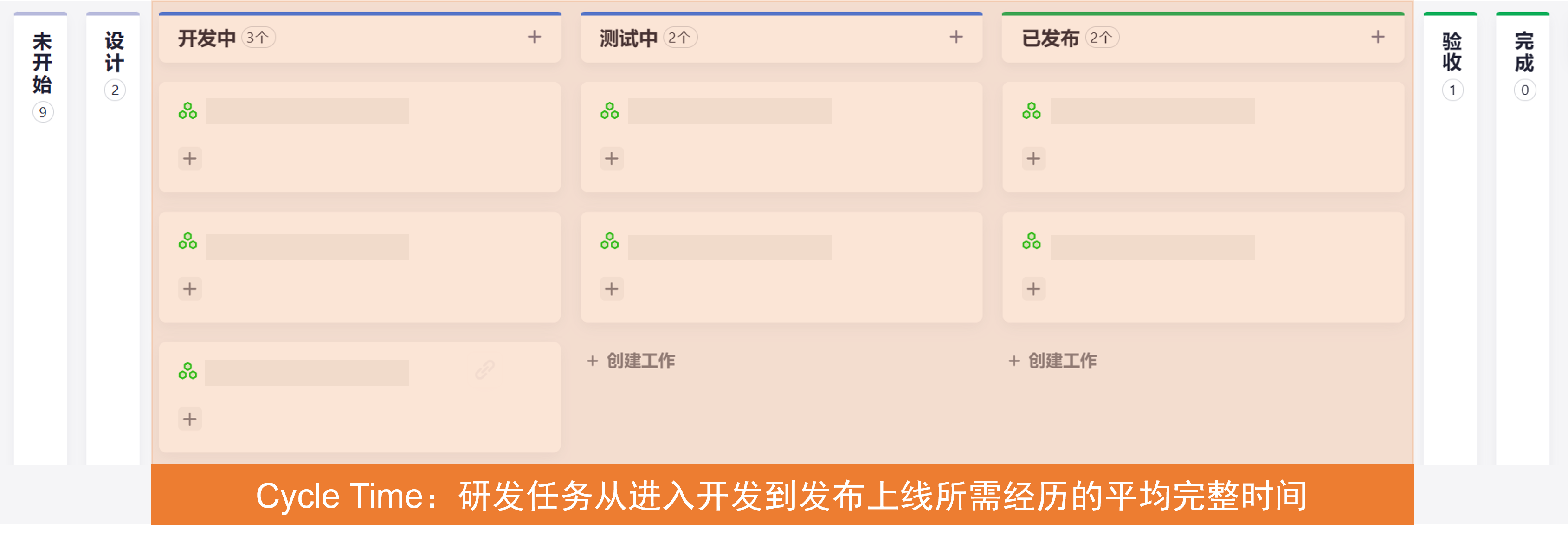 提升研发交付速率，从正确的指标管理开始