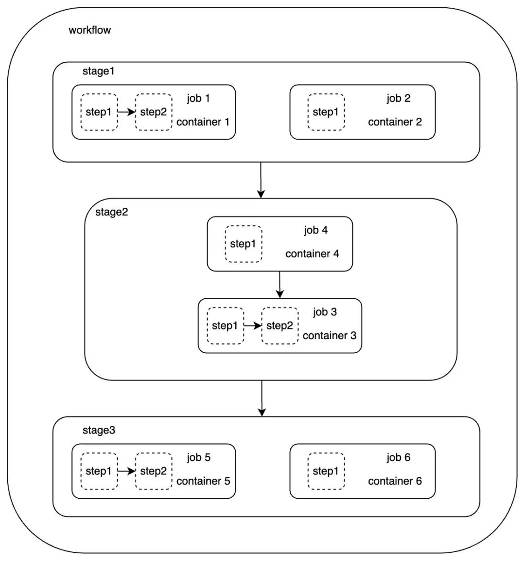 优秀的个人博客,低调大师