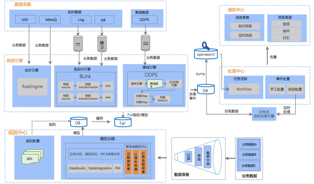 逻辑架构图