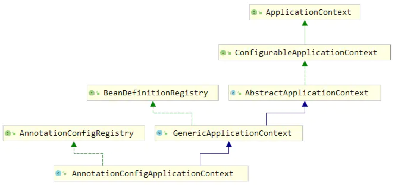 【spring源码分析】spring组件之ApplicationContext - OSCHINA - 中文开源技术交流社区