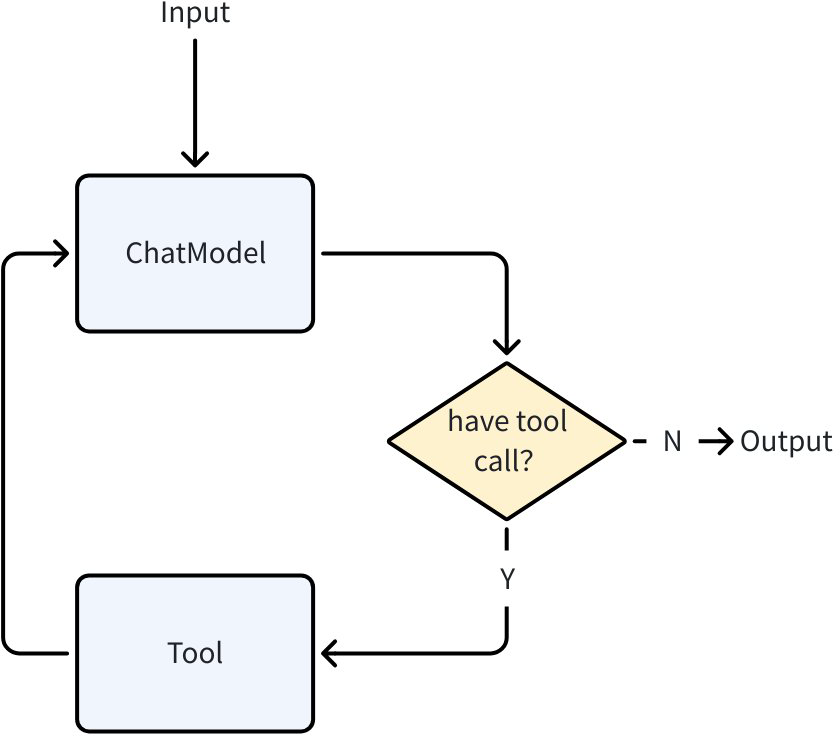 优秀的个人博客,低调大师