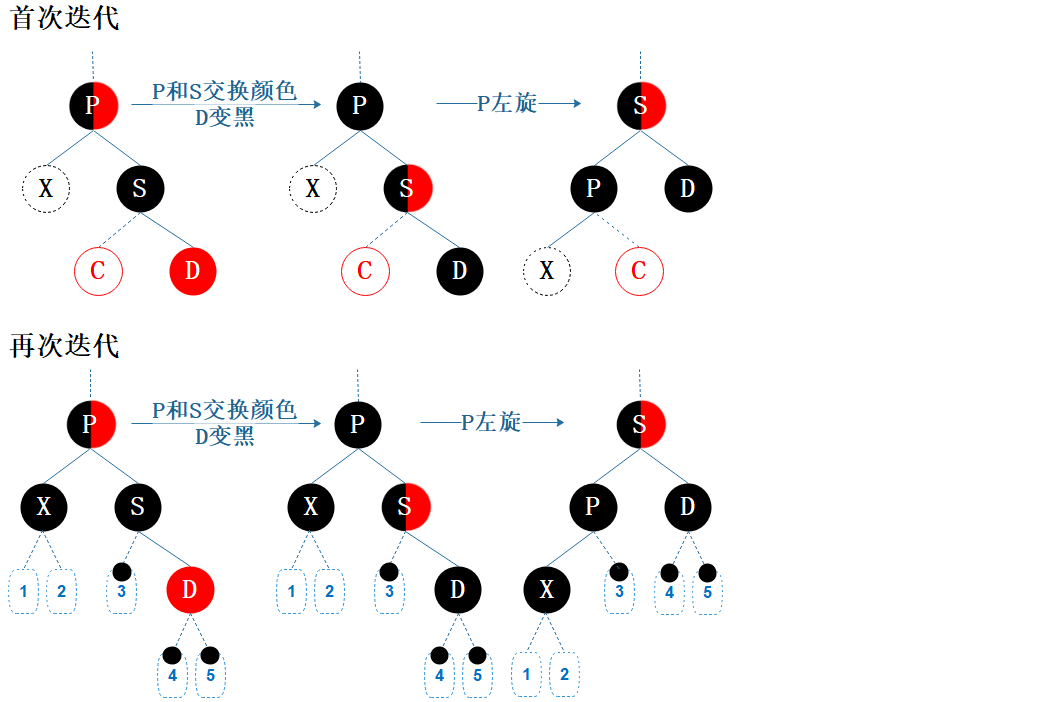 图7.11 删除情形B4