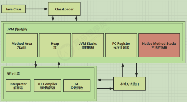 解密JVM虚拟机底层原理【 本地方法栈】