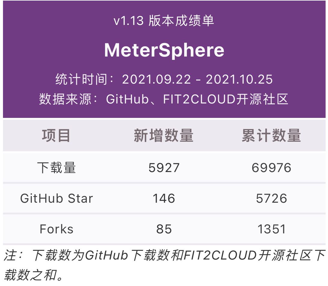 MeterSphere 开源持续测试平台 v1.14.0 发布，新增我的工作台功能、简化管理模型