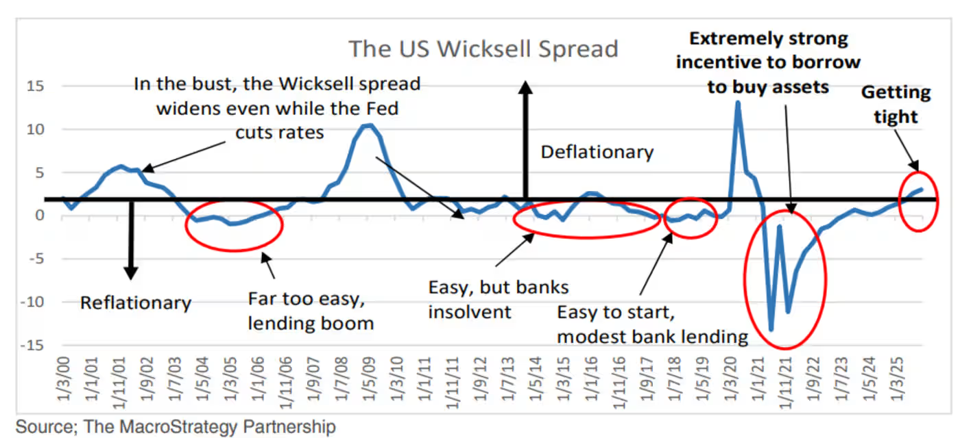 全球 AI 投资形成“史上最大科技泡沫”：规模是互联网泡沫的 17 倍