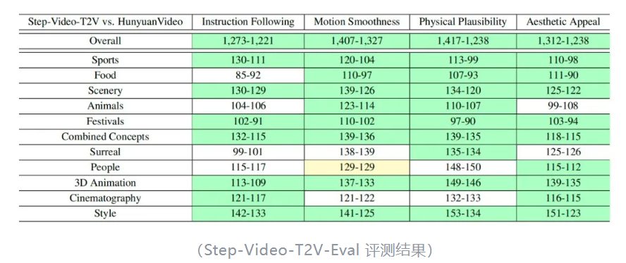华为昇腾适配阶跃星辰多模态开源模型