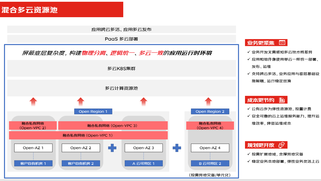 混合多云第一课——多云多活为何被称为“技术皇冠上的明珠”