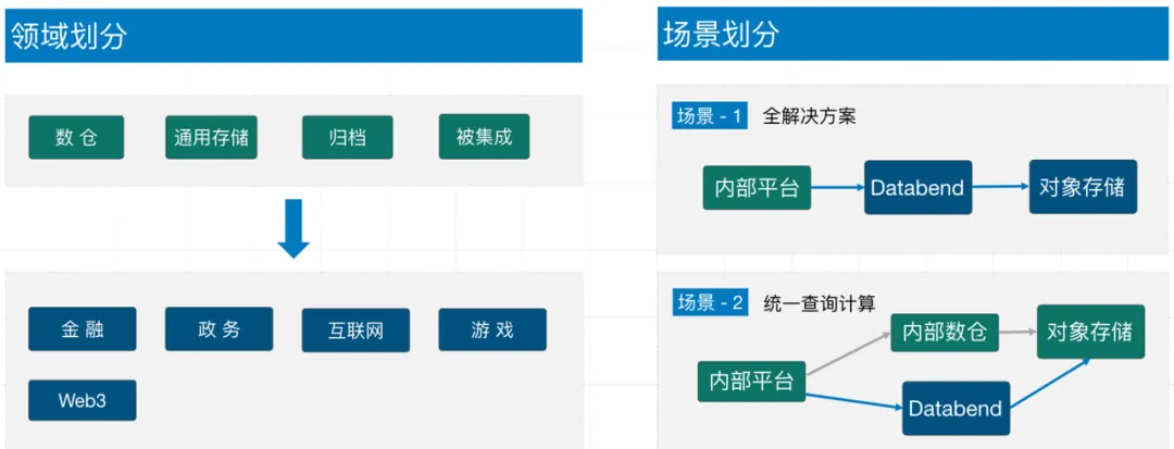 优秀的个人博客,低调大师