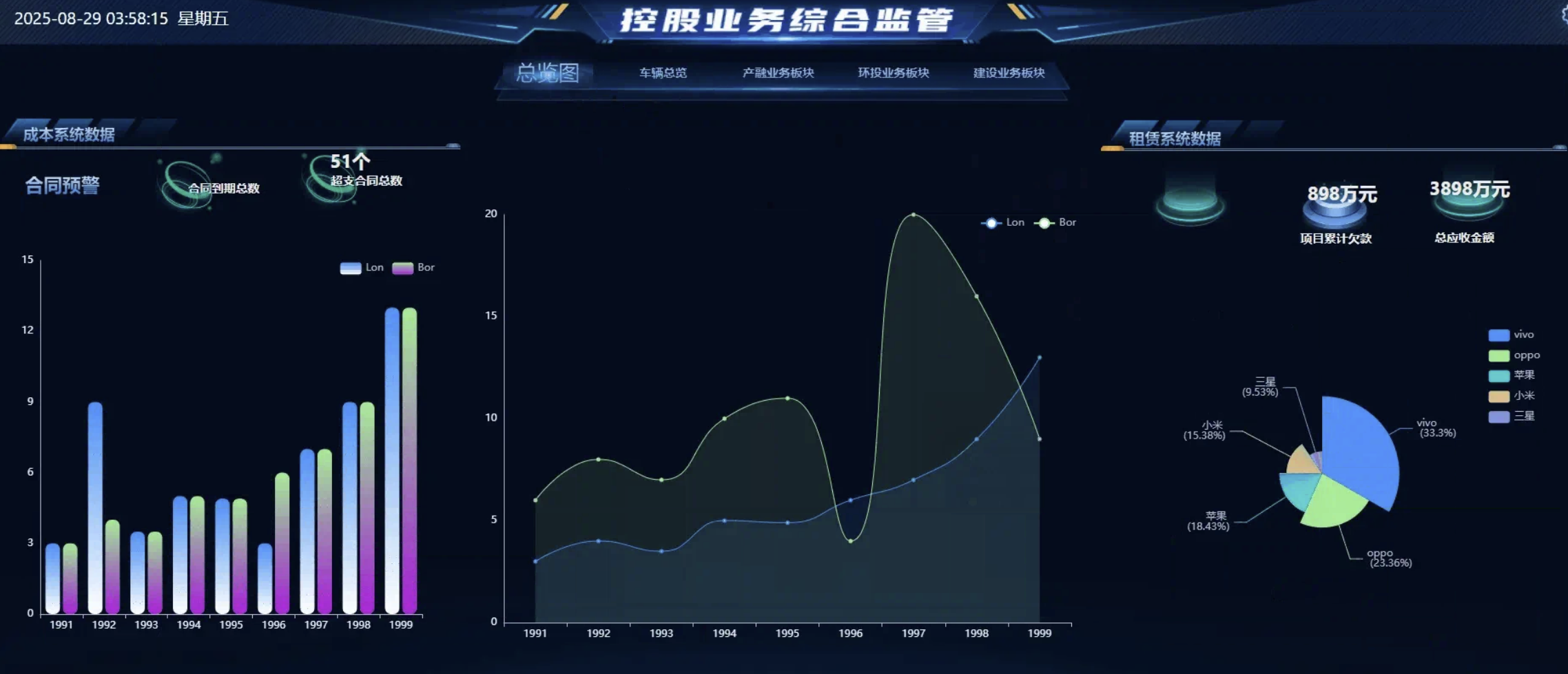 积木 BI：开源大屏小神器，大能量多场景大屏，轻松实现导航切换与数据可视化