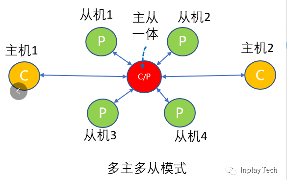 蓝牙人口_人口普查(2)