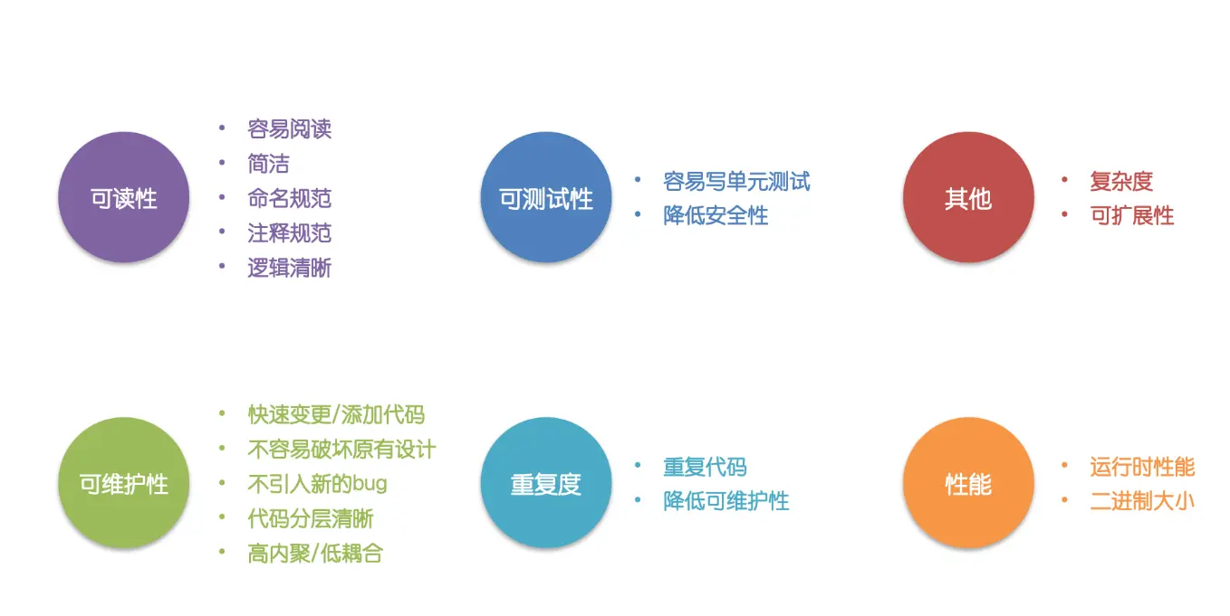 万字长文详解如何使用Swift提高代码质量 | 京东云技术团队