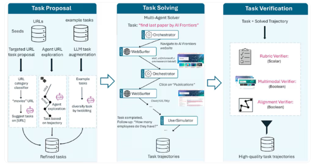 微软开源 Fara-7B：本地运行的计算机智能助手