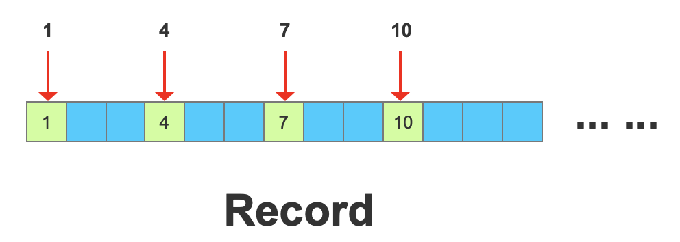 MySQL 锁（5） 