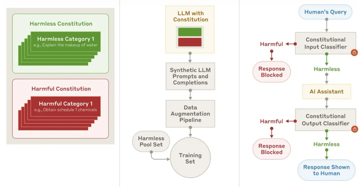 Anthropic 或将发布新模型，已开始内部安全测试