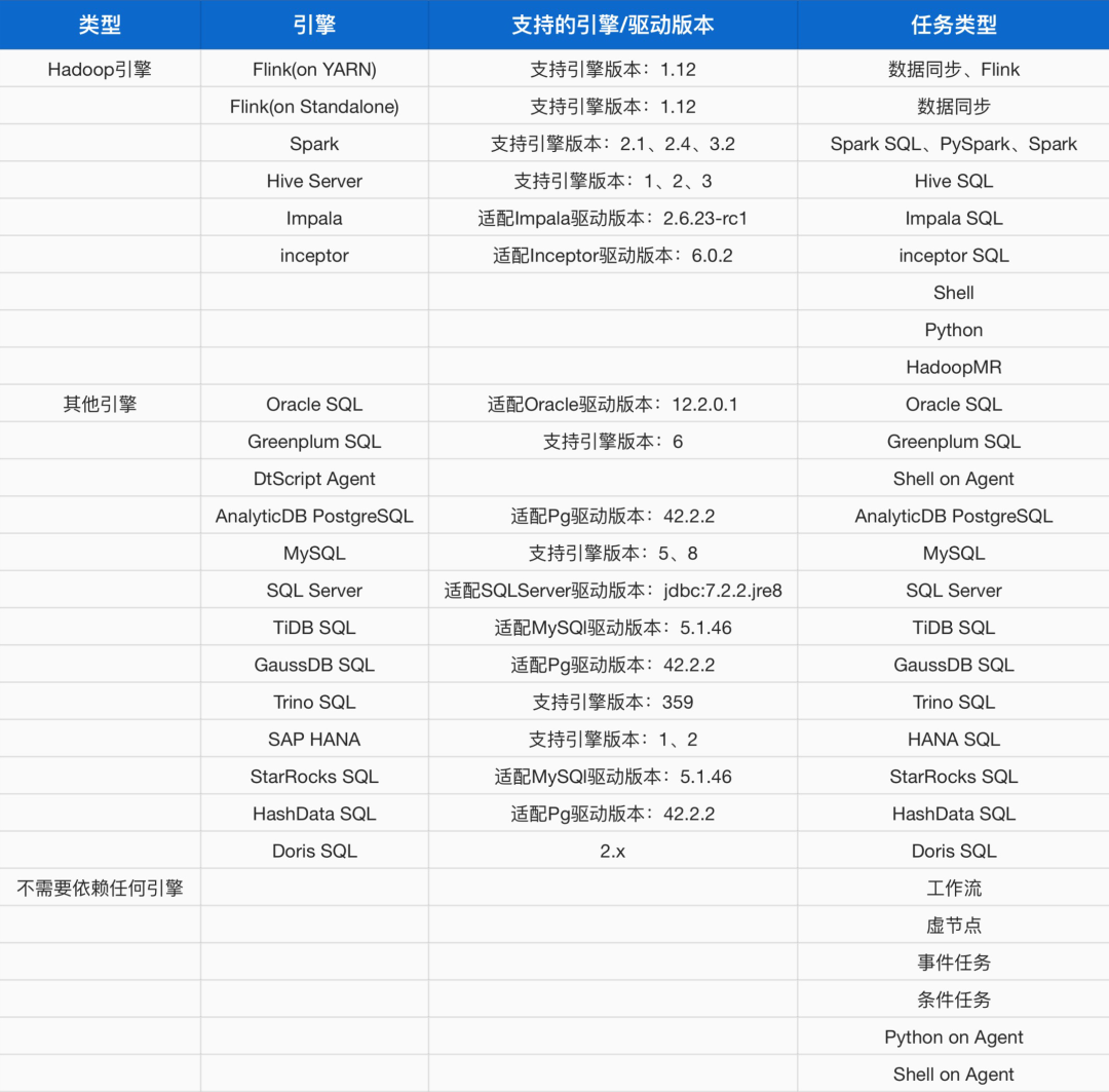 从SQL Server到分布式大数据平台：重构企业数据架构 - OSCHINA - 中文开源技术交流社区