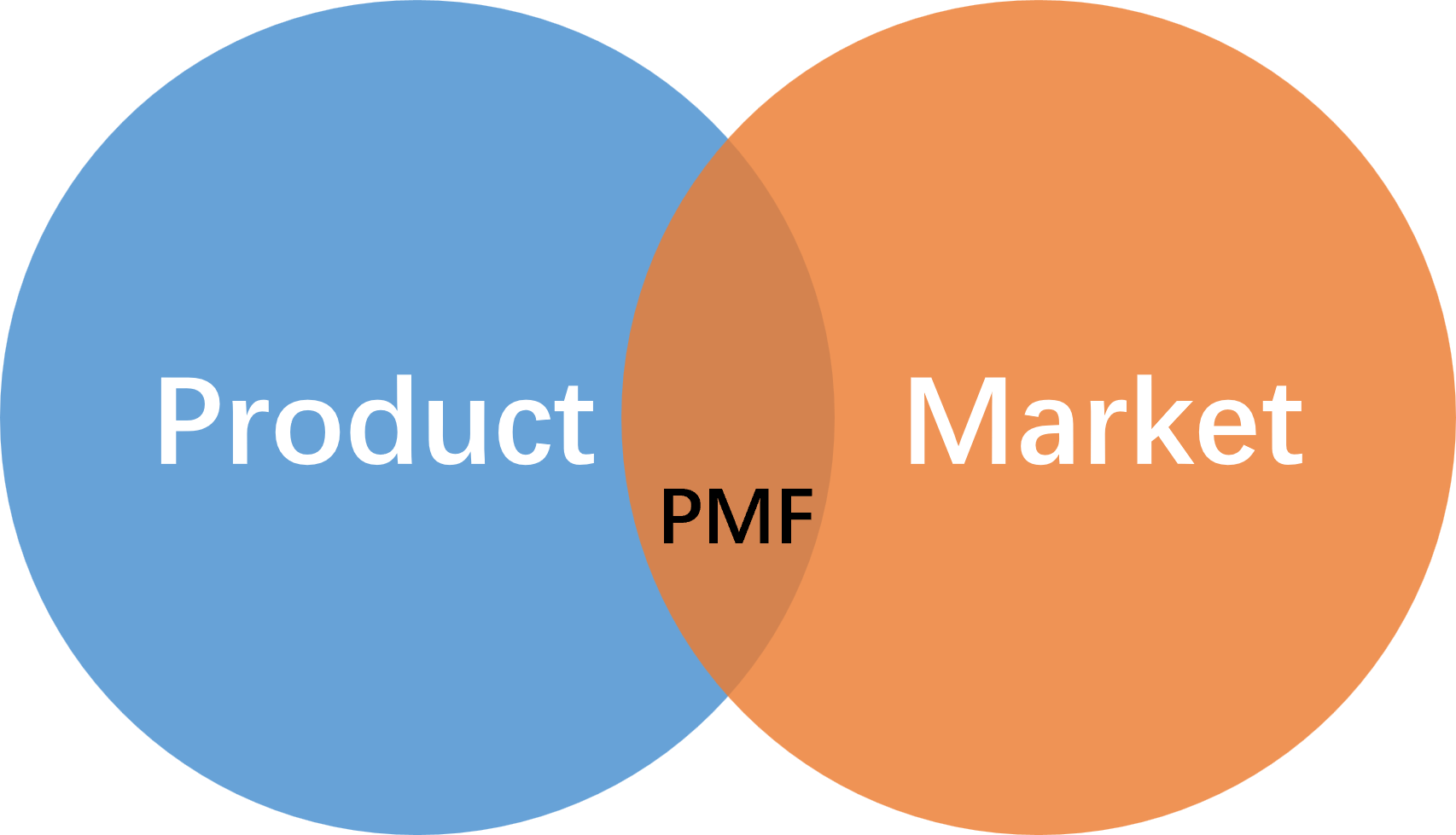 Outcome VS. Output：研发效能提升中，谁更胜一筹？
