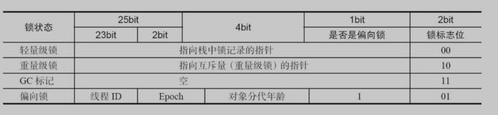 Java中的锁原理、锁优化、CAS、AQS，看这篇就对了！ 