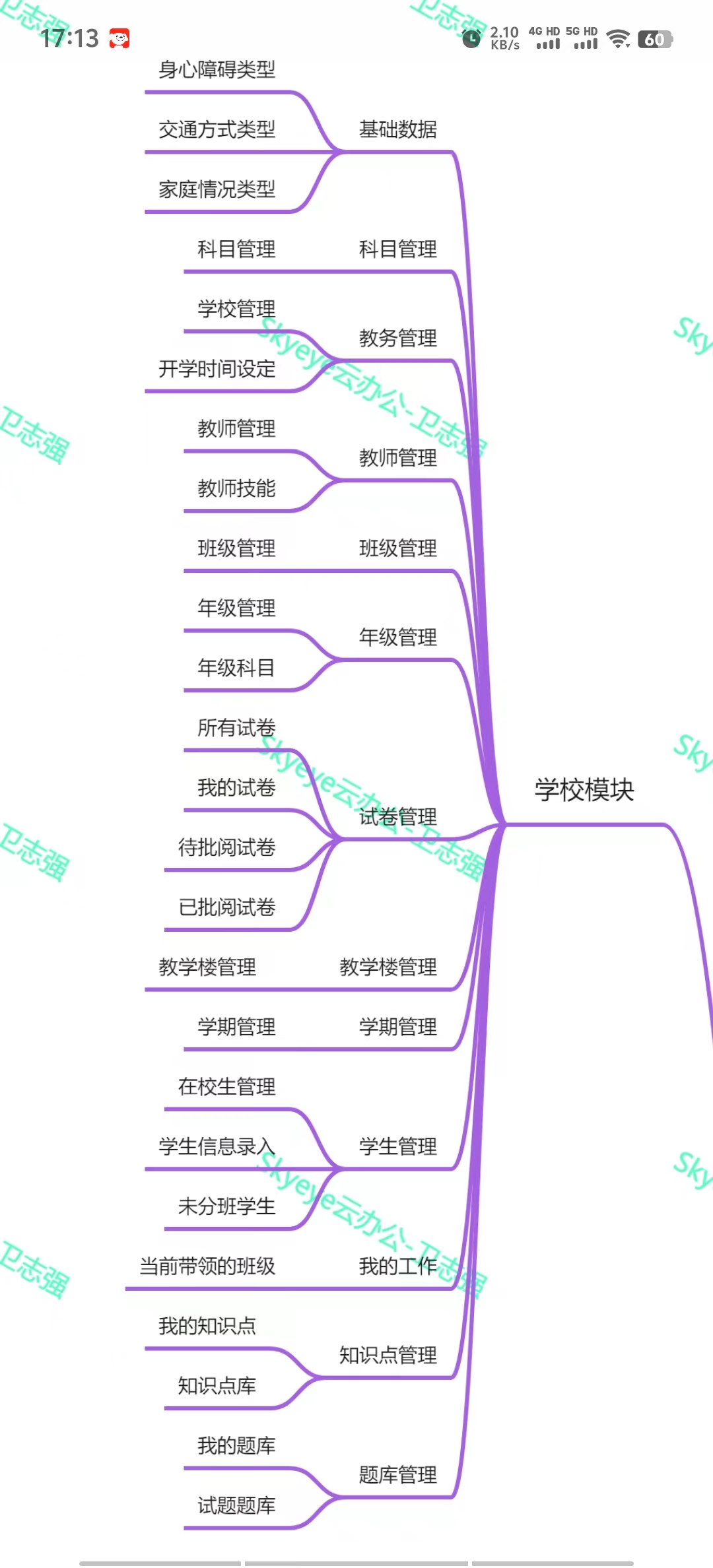 Skyeye 云智能制造企业版源代码全部开放插图10