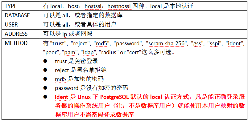【赵渝强老师】史上最详细的PostgreSQL体系架构介绍
