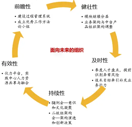 OKR之剑（理念篇）01—— OKR带给我们的改变