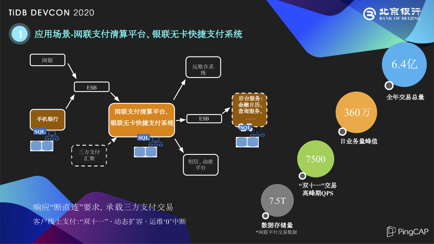 TiDB 在北京银行交易场景中的应用实践 