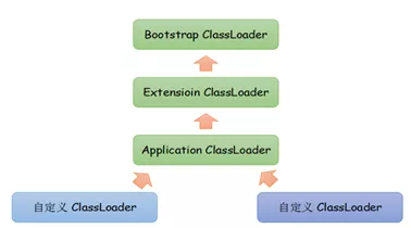 java面试遇到的坑[第三期] 