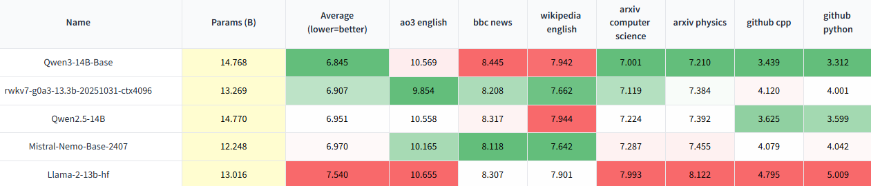 benchmark-uncheatable