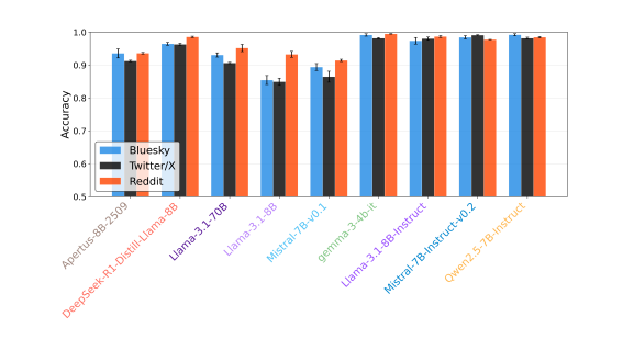 优秀的个人博客,低调大师