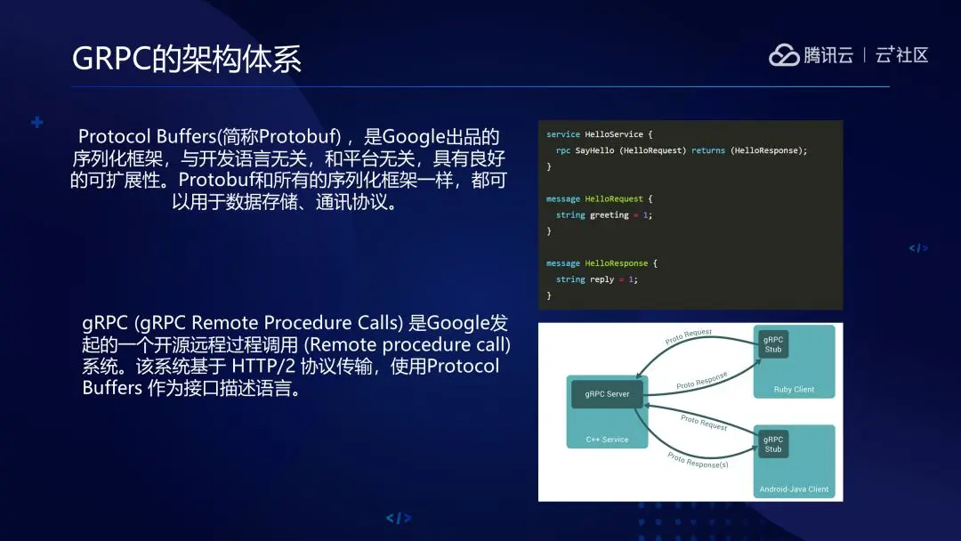 TARS马上要成立基金会了，这款微服务框架适合你么？ 