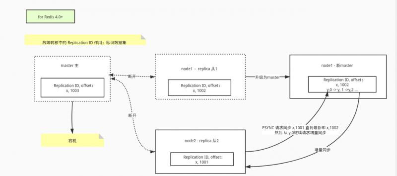 Redis 主从复制全剖析 