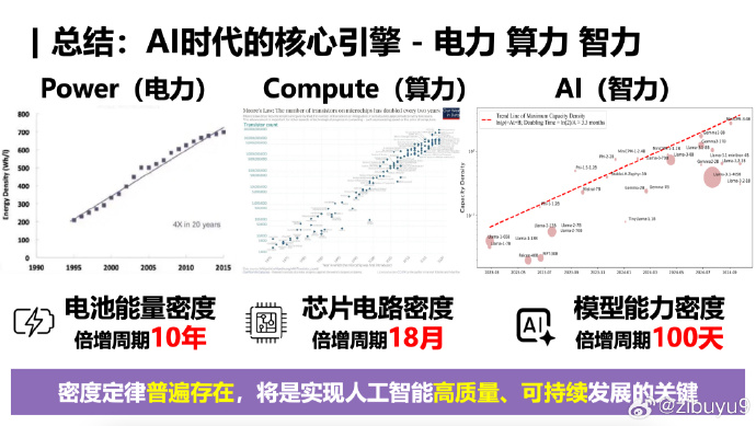 清华刘知远团队提出“大模型密度定律”(Densing Law)插图1