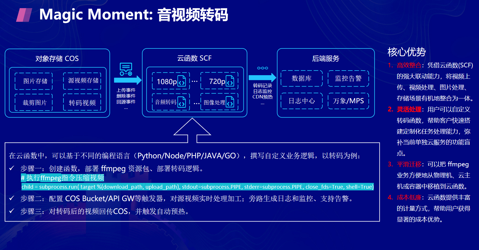 Serverless 应用实践及典型案例解析 