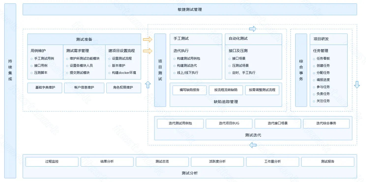 itest work(爱测试) 开源一站式接口测试&敏捷测试工作站 9.0.2 Rc2 发布