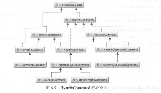 SpringCloud Hystrix源码解析(一) 