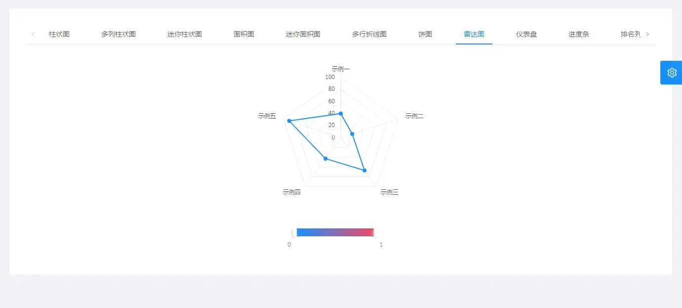 开源低代码平台，JeecgBoot v3.7.0 里程碑版本发布插图14