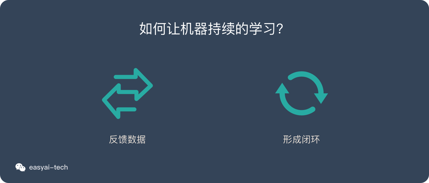 如何让机器持续学习?