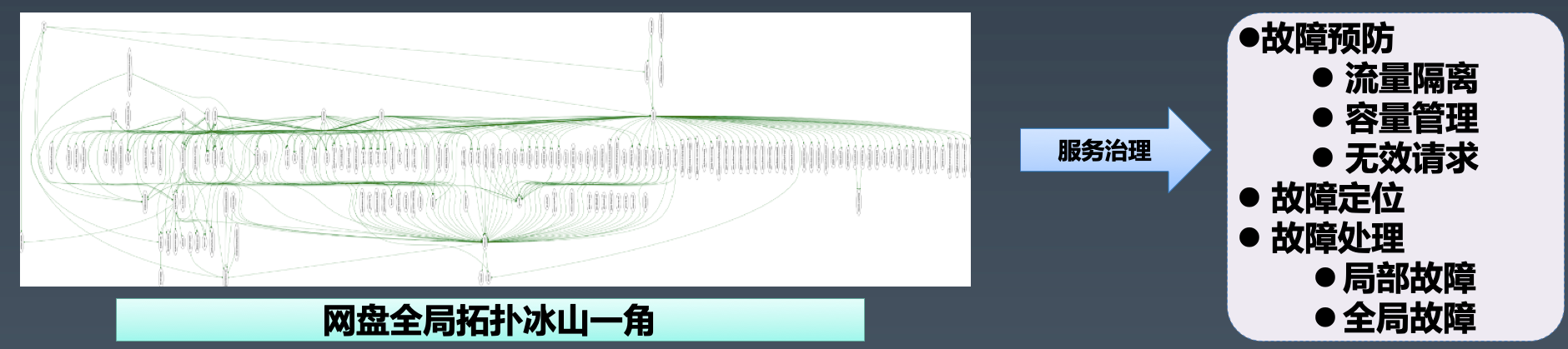 Service Mesh在百度网盘数万后端的实践落地 