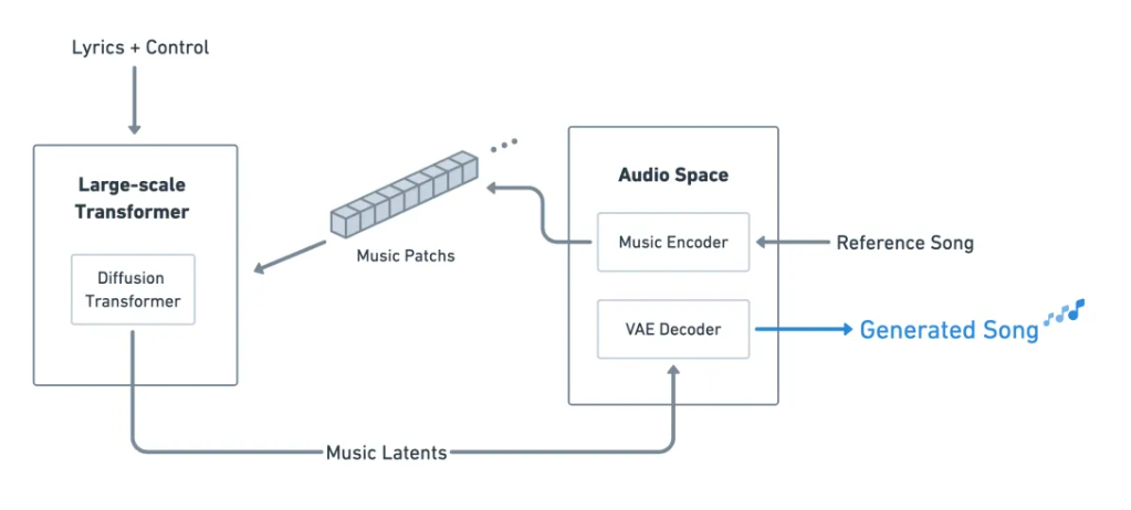 「天工 SkyMusic」音乐大模型今日启动邀测